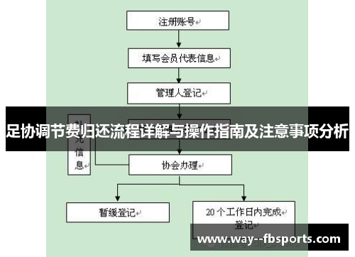足协调节费归还流程详解与操作指南及注意事项分析 足协调节费归还流程详解与操作指南及注意事项分析