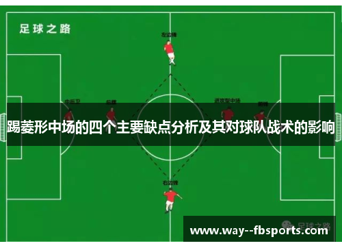 踢菱形中场的四个主要缺点分析及其对球队战术的影响 踢菱形中场的四个主要缺点分析及其对球队战术的影响