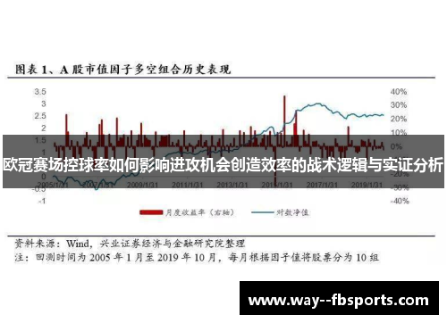 欧冠赛场控球率如何影响进攻机会创造效率的战术逻辑与实证分析