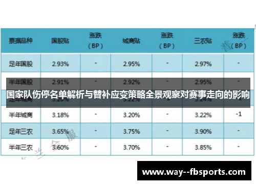 国家队伤停名单解析与替补应变策略全景观察对赛事走向的影响
